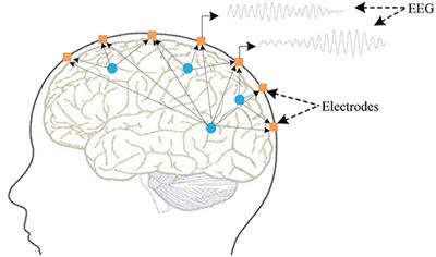 Adolescents Environmental Emotion Perception by Integrating EEG and Eye Movements